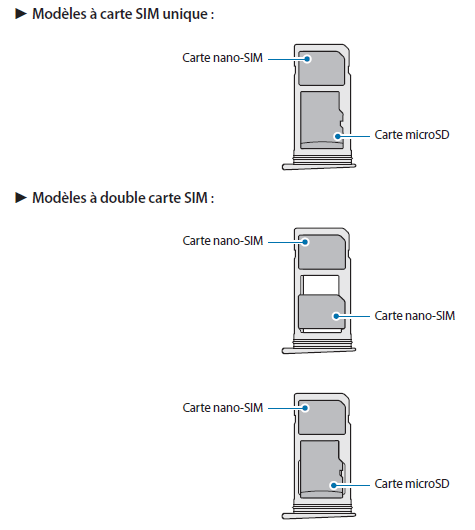 Comment Installer et Retirer la carte SIM ou USIM Samsung Galaxy S7 Edge
