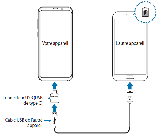 Batterie du Samsung Galaxy S8 and Galaxy S8+