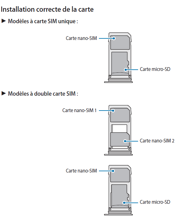 Installer la carte SIM ou USIM dans votre Galaxy S8 and S8+