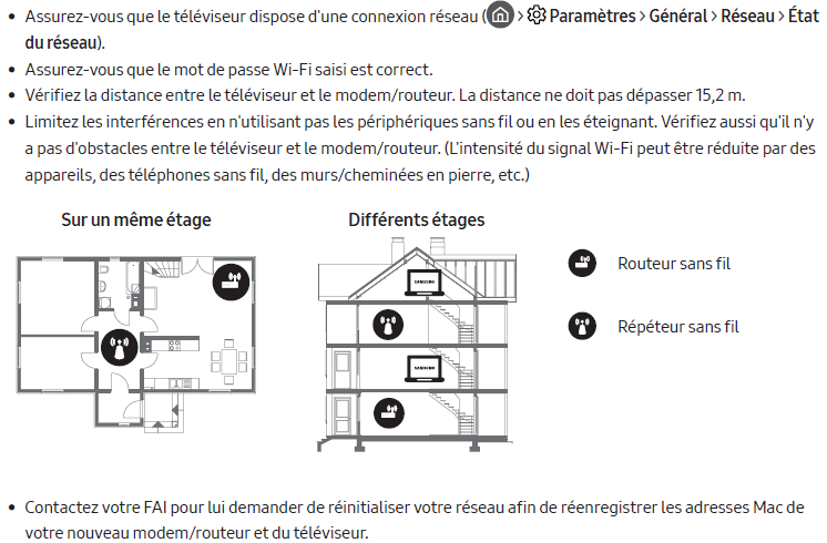 QLED TV - Résolution des problèmes et entretien