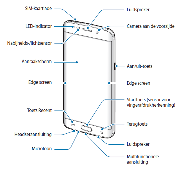 Boven hoofd en schouder telegram combineren Waar zitten de belangrijkste onderdelen van de Galaxy S6 Edge+ (SM G928F)?  | Samsung Nederland