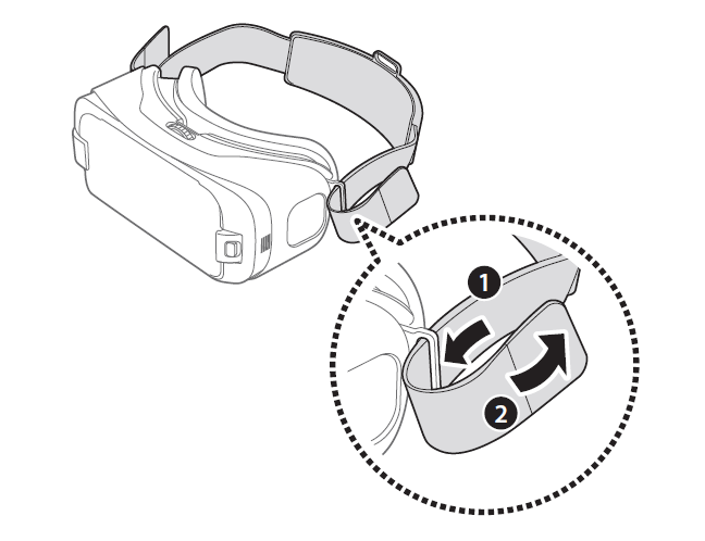 Comment dois-je porter le Gear VR ?