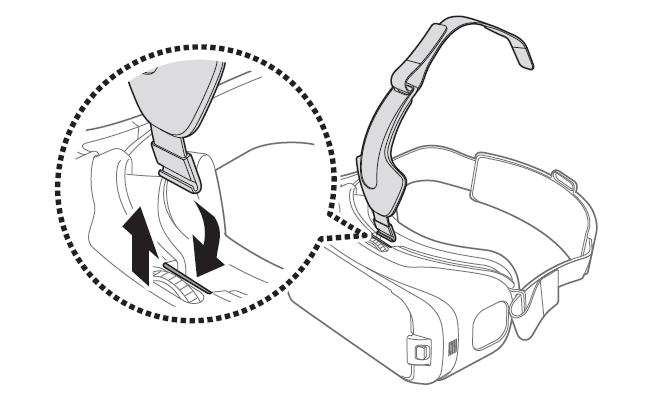 Comment dois-je porter le Gear VR ?