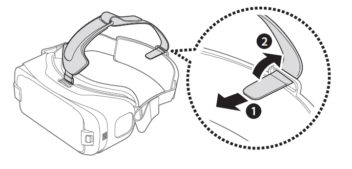 Comment dois-je porter le Gear VR ?