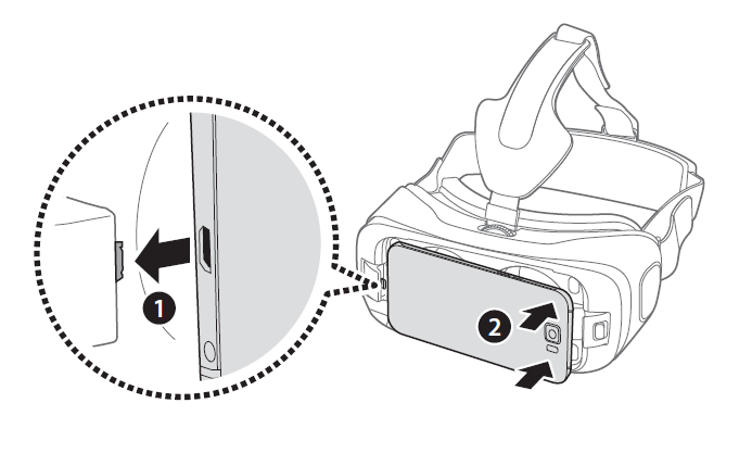 Comment dois-je porter le Gear VR ?
