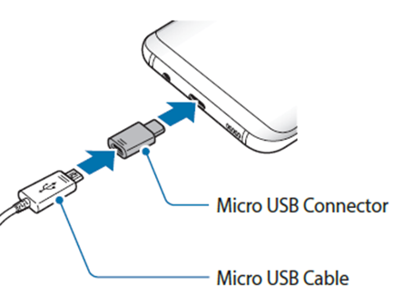 USB connector