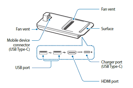 Samsung DeX