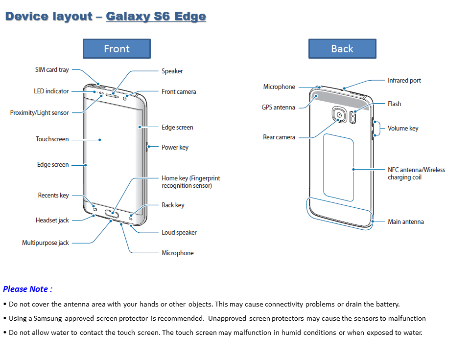 What is the Device layout and button setup for the Galaxy S6 Edge