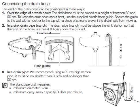 What to do if water is leaking from the Washing