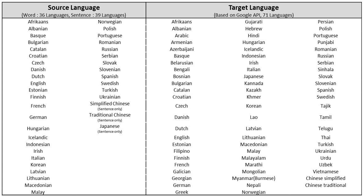 Google malay to english