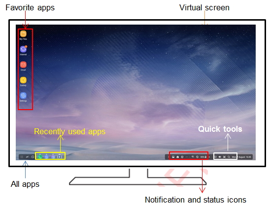 Galaxy Note 8: How to use Samsung DeX feature?