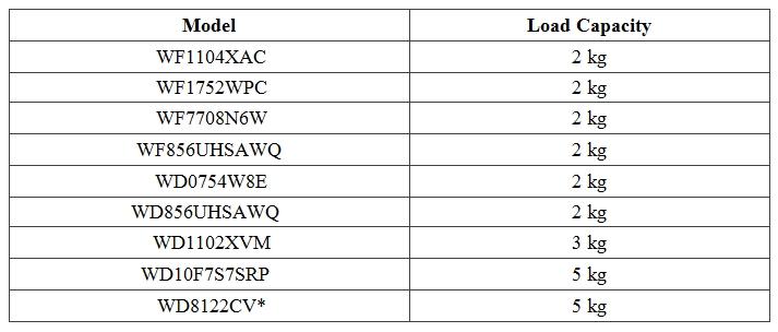What does Quick Wash function mean?