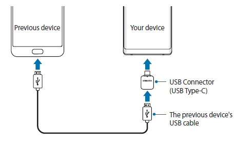 Galaxy Note 8: Transferring data from your previous device