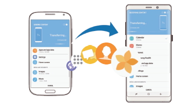 Galaxy Note 8: Transferring data from your previous device
