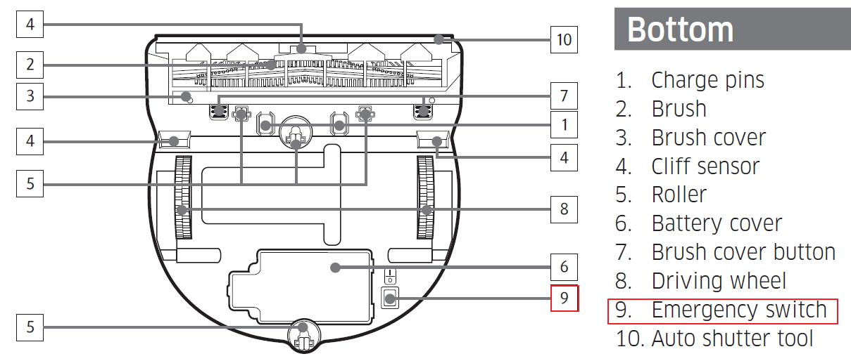Cleaning and maintaining guide