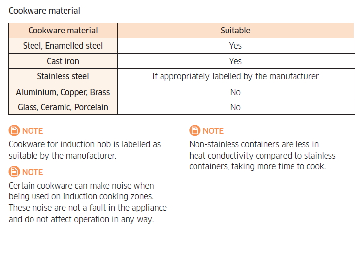 Cookware suitable for induction cooking, cooktop model NZ84J9770EK