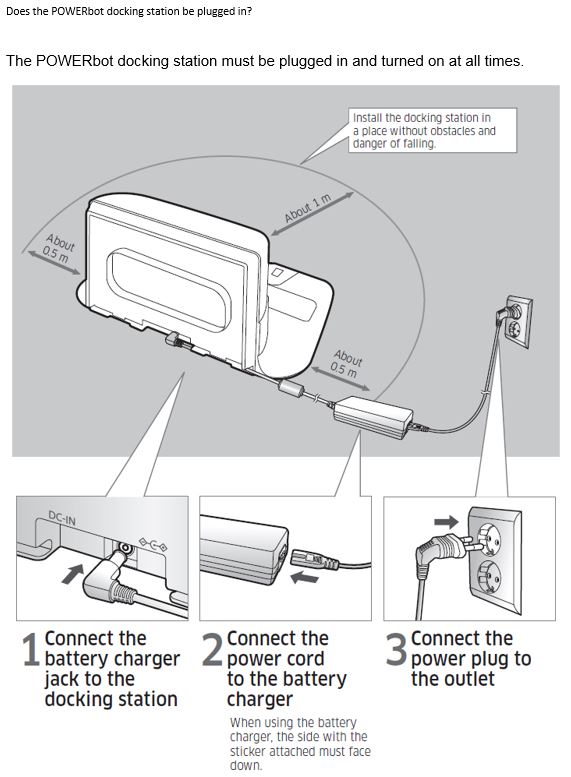 Does the POWERbot docking station need be plugged in?