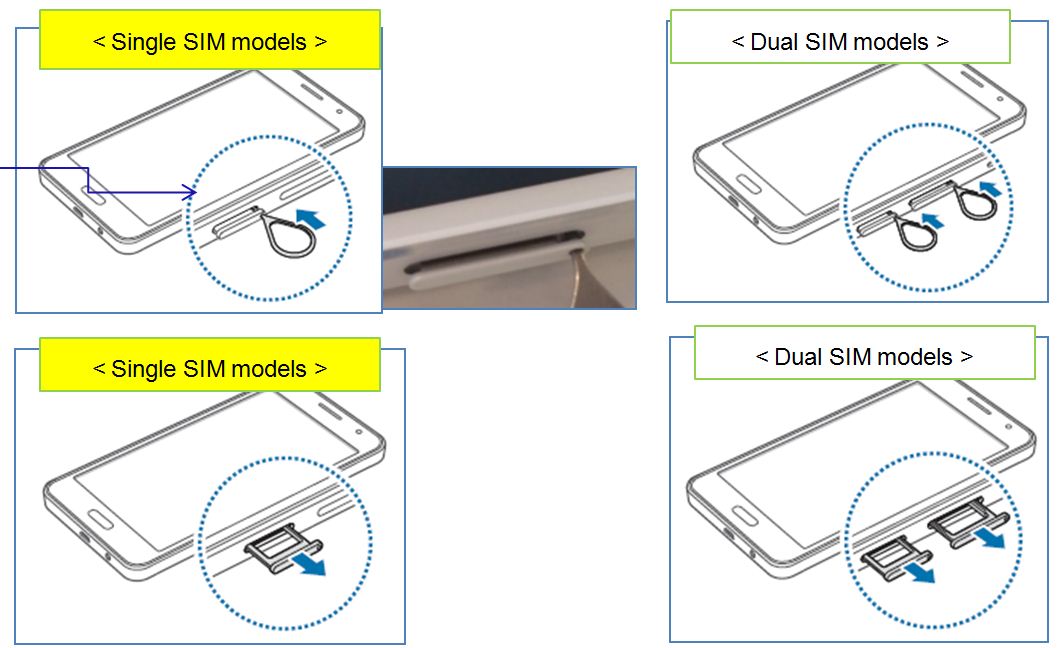 ¿Como Insertar correctamente la Tarjeta SIM o USIM en mi Smartphone Galaxy A5?