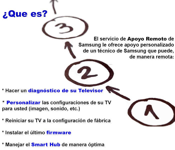 SAMSUNG TV RM Reservation