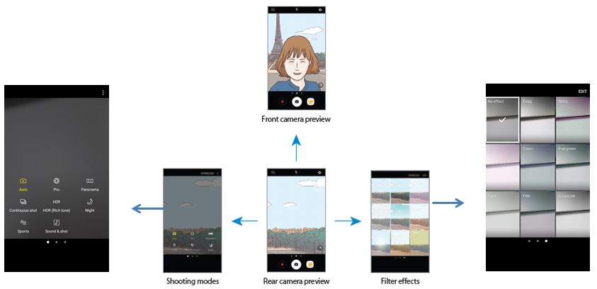 Camera preview screen user interface on Galaxy J 2017 consisted?