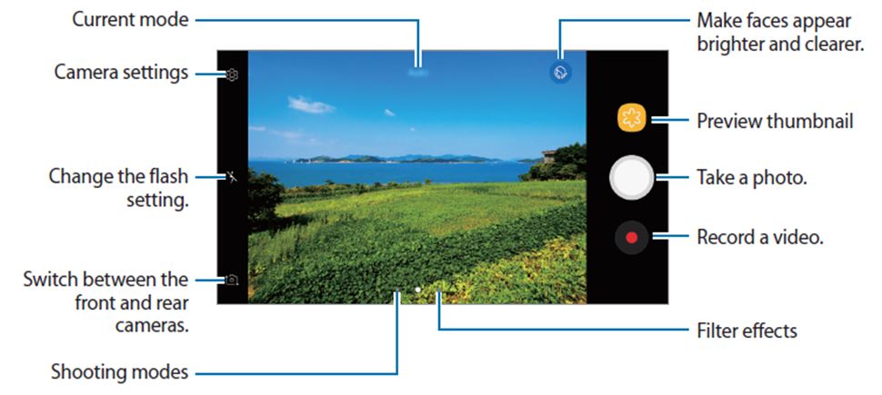 Camera preview screen user interface on Galaxy J 2017 consisted?