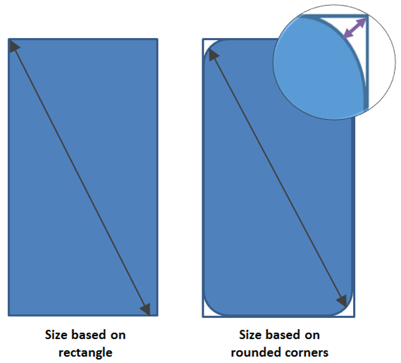 Galaxy Note 8 : Notation of display size
