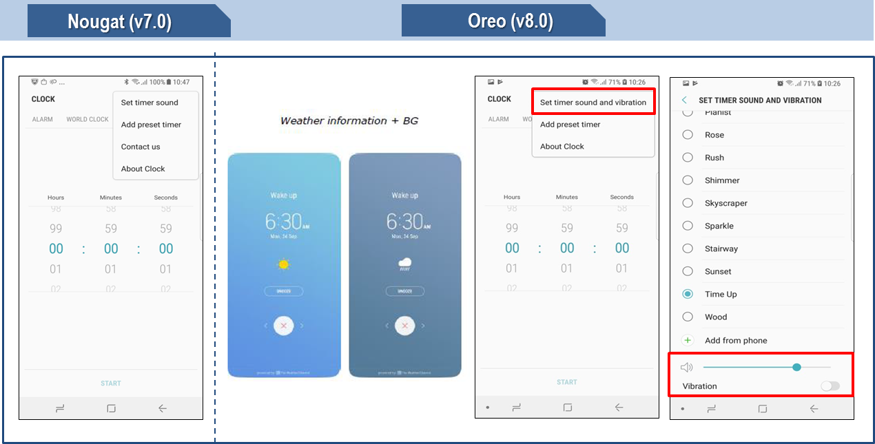 Difference between Samsung Android 8.0 Oreo device and 7.0 Nougat device