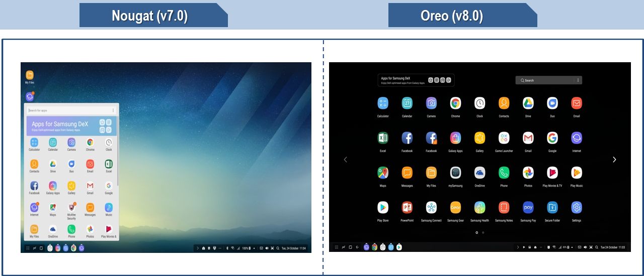 Difference between Samsung Android 8.0 Oreo device and 7.0 Nougat device