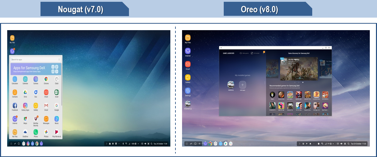 Difference between Samsung Android 8.0 Oreo device and 7.0 Nougat device
