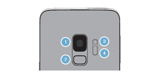 Dla S9