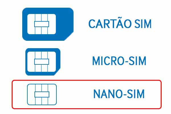 Cartões SIM mais pequenos do mercado