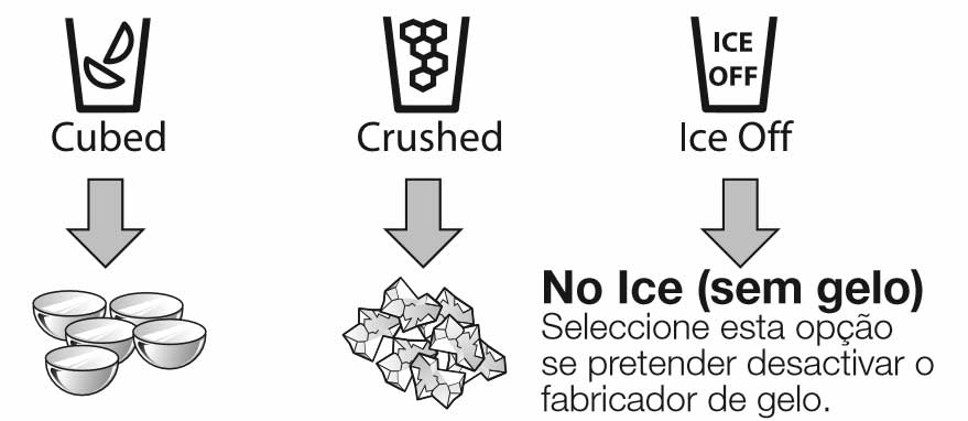 O gelo é feito em cubos. Sempre que selecionar a opção “Crushed” (picado), o fabricador de gelo tritura os cubos de gelo de forma que o gelo fique picado