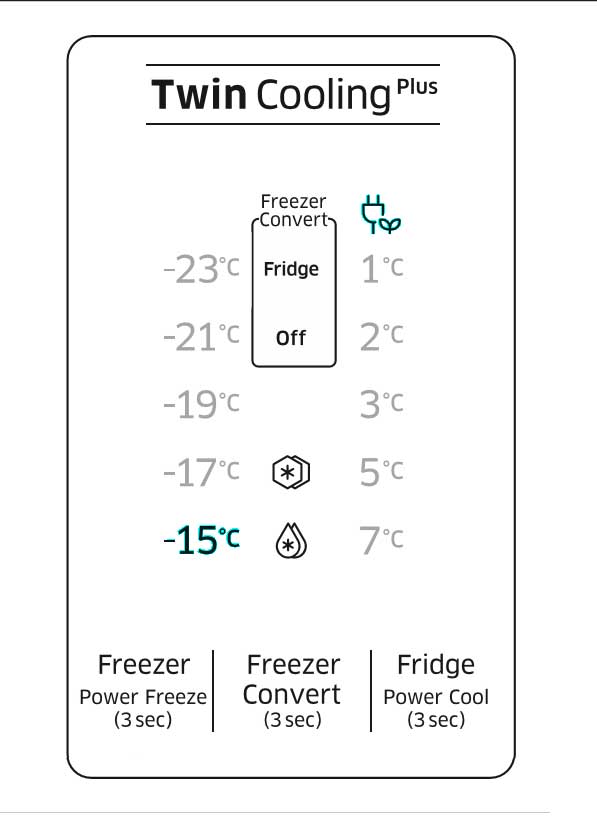 O indicador de férias do modo de férias acende-se e o visor das temperaturas do frigorífico apaga-se