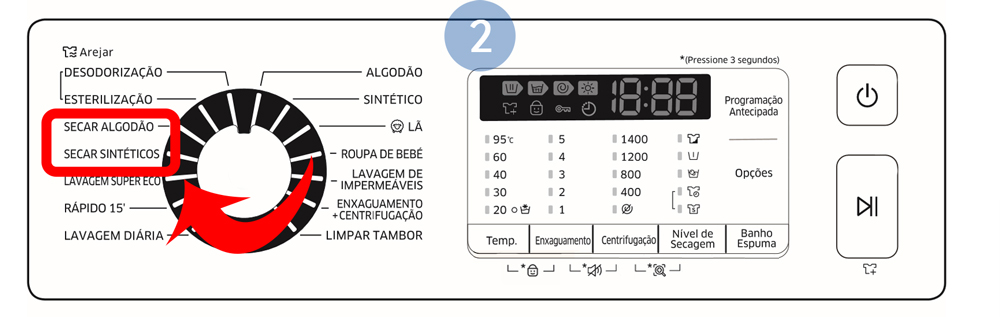 Significado dos símbolos de lavagem: guia completo