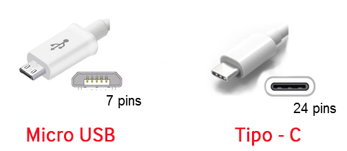 O Samsung Galaxy A3 2017 é compatível com conectores USB do tipo C