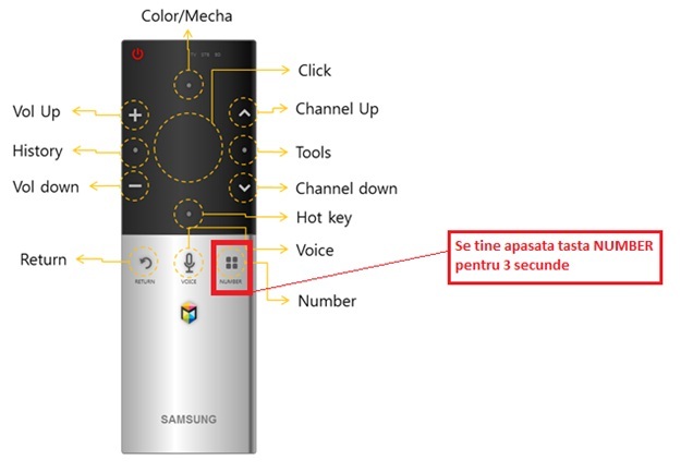 Comenzile de la touch pad-ul telecomenzii Smart Touch Control nu mai functioneaza sau functioneaza foarte greu