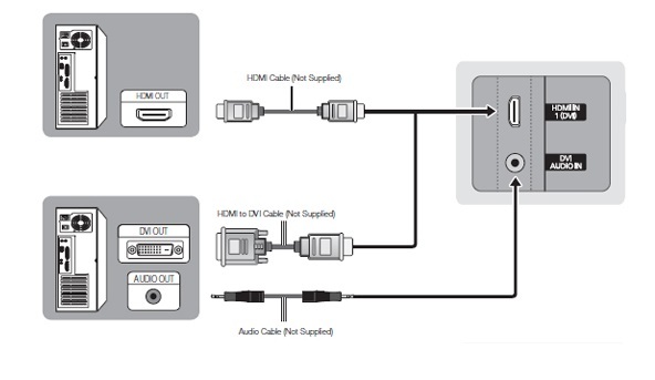 cablu Dvi - Hdmi