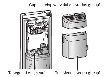 Utilizarea dozatorului de gheaţă
