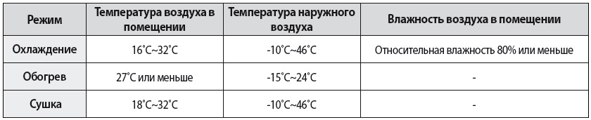 Как настроить режим обогрева на кондиционере?