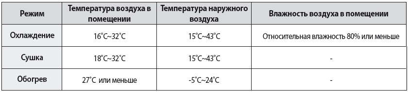 Как настроить режим обогрева на кондиционере?
