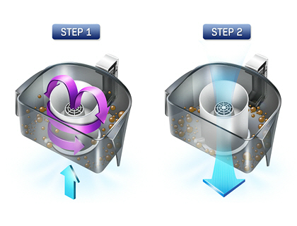 Принцип технології Twin Chamber System?