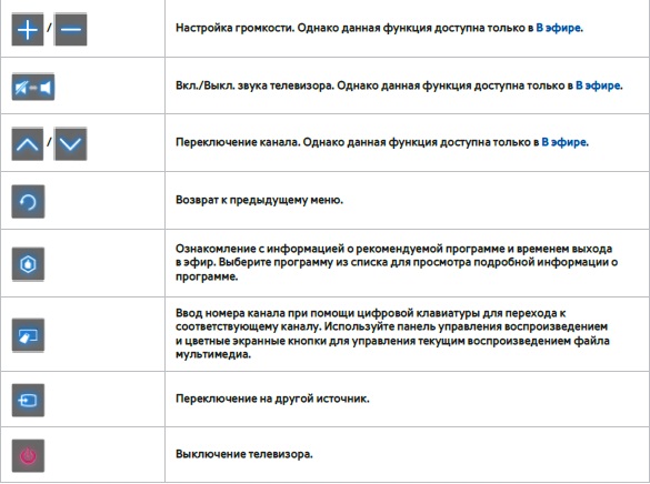 Екран управління рухами на Smart телевізорах серії F