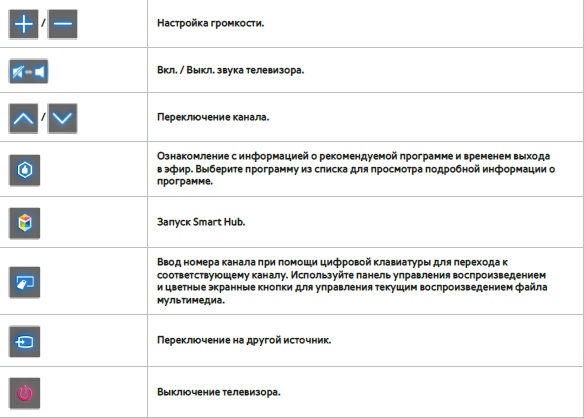 Екран управління рухами на Smart телевізорах серії F