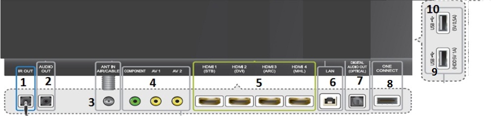 Особливості підключення периферійних пристроїв до UHD TV 2013 року