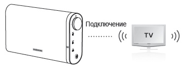 Використання функції SoundShare на бездротової аудіосистеми DA-F60.