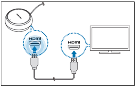 Connecting Samsung DeX to TV or Monitor