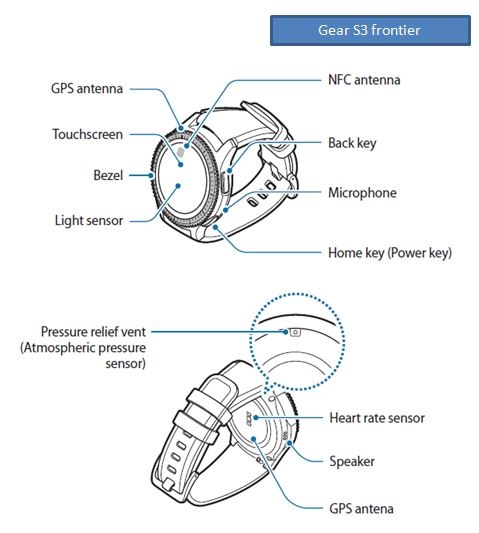 Samsung gear s3 2024 frontier power button