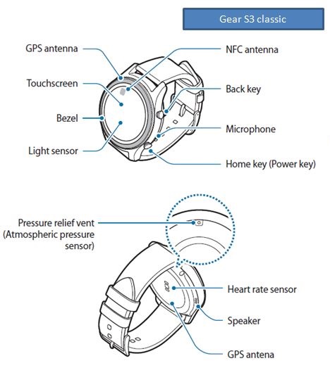 Samsung gear s3 online functions