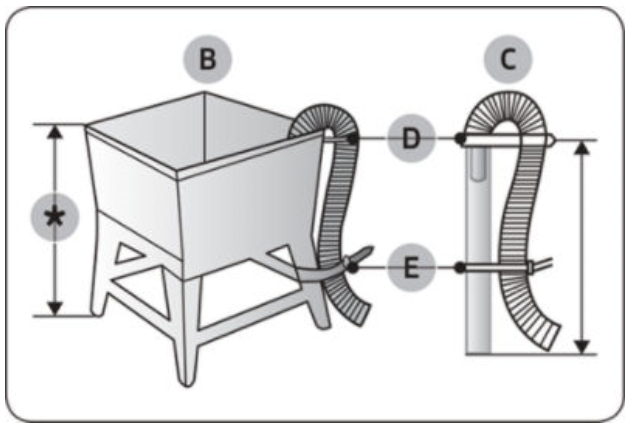 Positioning the drain hose in a standpipe or laundry tub