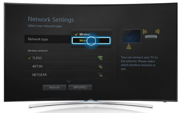Wired Network connection